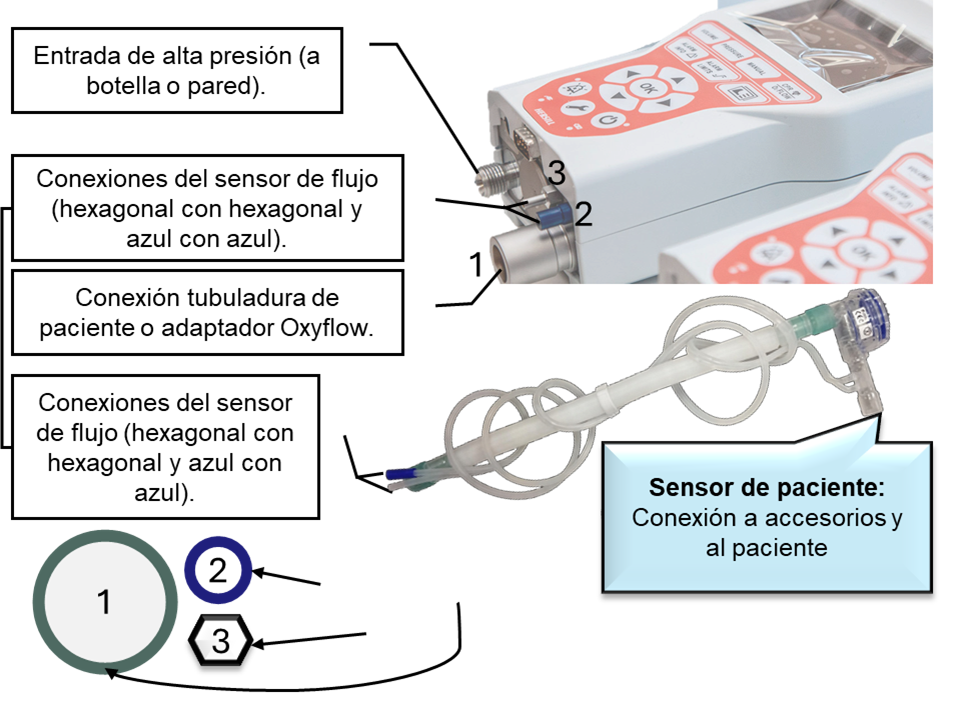 Conexiones a la base del ventilador Vitae40